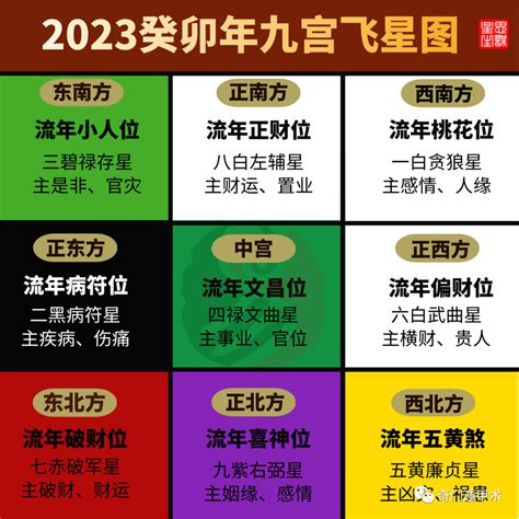 九宫飞星2023|2023年流年九宫飞星新鲜出炉,布置一番会让你在流年有好的开始